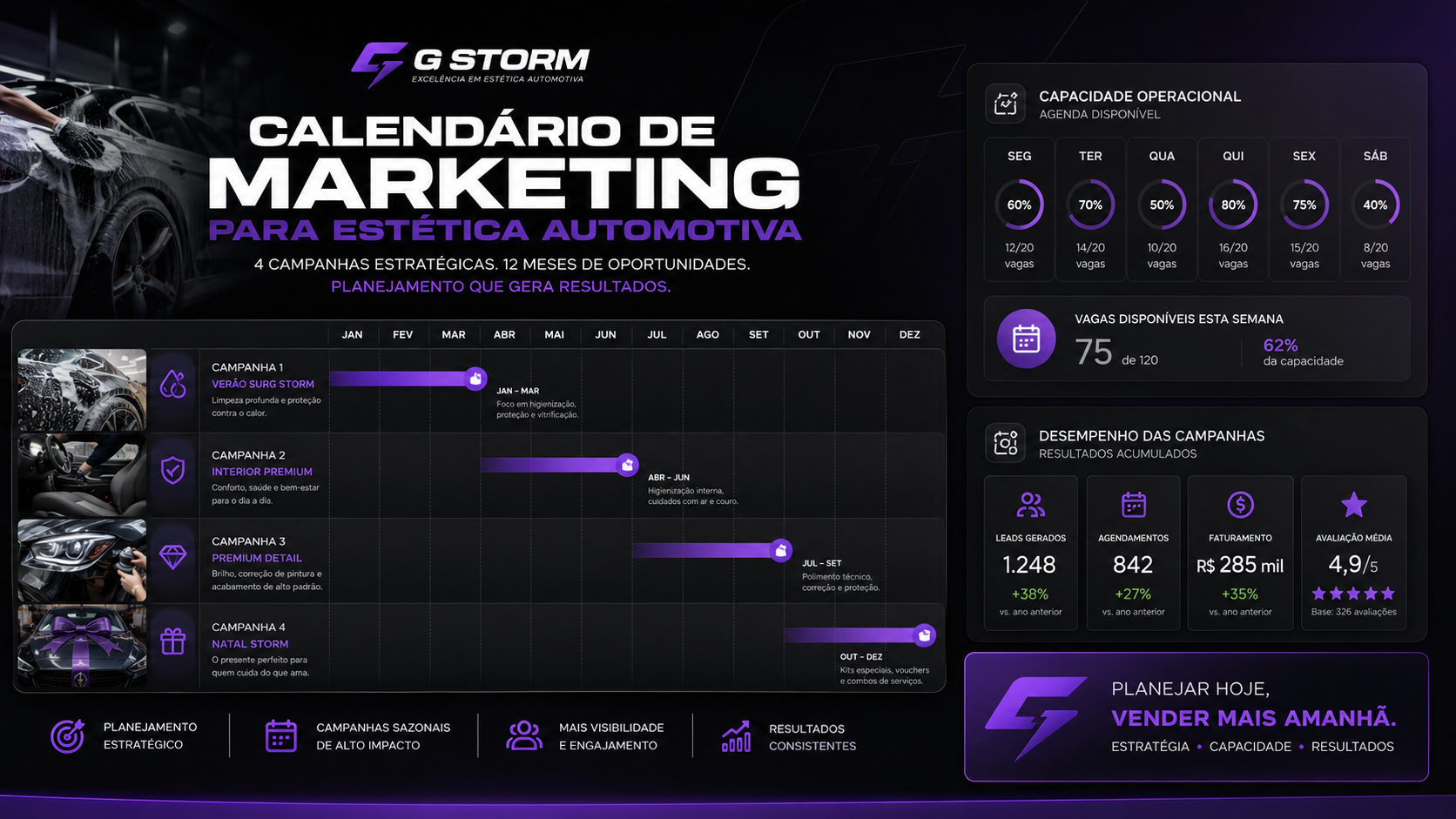Calendário de marketing para estética automotiva: campanhas ligadas à capacidade real